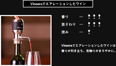 Vinaeraでエアレーションしたワイン